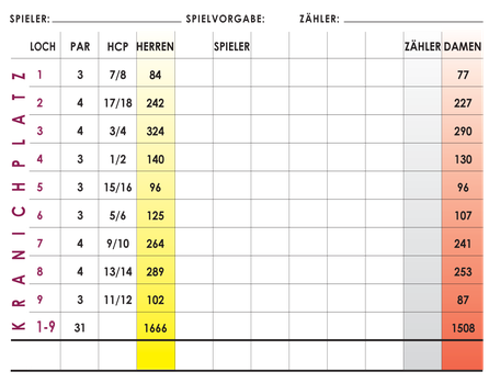 Scorekarte Kranichplatz