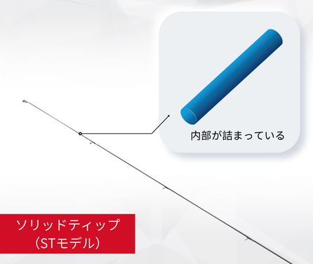 製品チャート - Vertical Pro - EMT 製品チャート - Vertical Pro - EMT