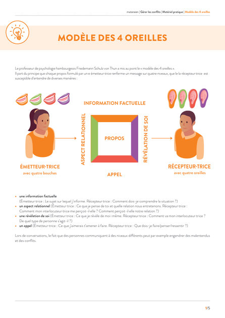 Compétences psychosociales. CPS. Ressources gratuites. PDF gratuit. Philosophie pour enfants. Philo pour enfants. CNV. Communication Non violente. Harcèlement scolaire. Jeu gestion de conflits PDF. Modèle des quatre oreilles.