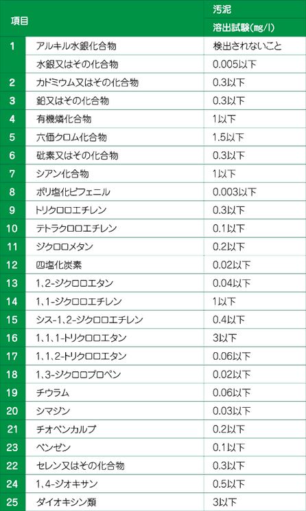 分析項目データ