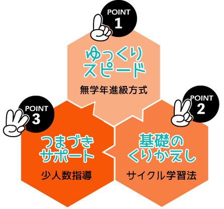 グッデイWILL３つのポイント図