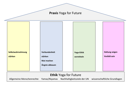 Yogaunterricht