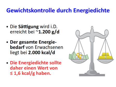 Abb. 2: ED zur Vermeidung von Übergewicht