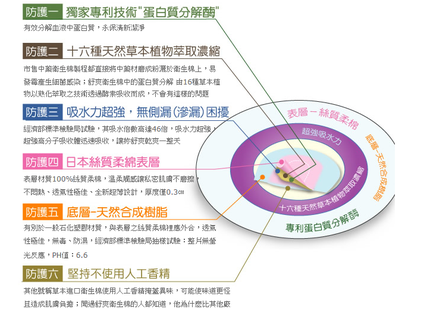 舒爽專利草本衛生棉