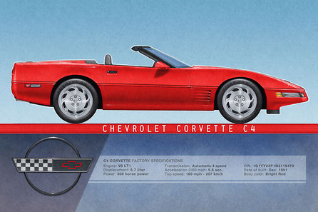 Corvette Convertible 1991-1994