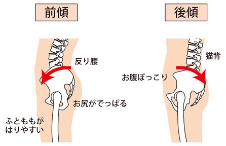 豊橋の腰痛・骨盤専門整体院えんぎ堂の料金設定への想い