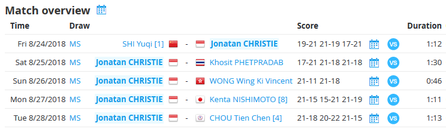 Quelle: http://www.tournamentsoftware.com