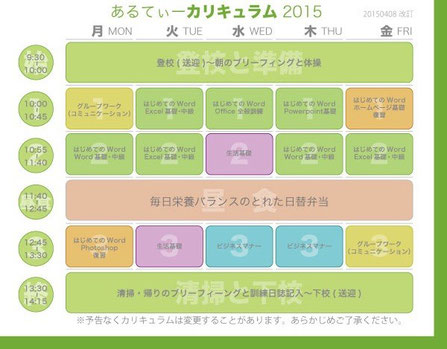 画像：あるてぃーの訓練カリキュラム最新版2015