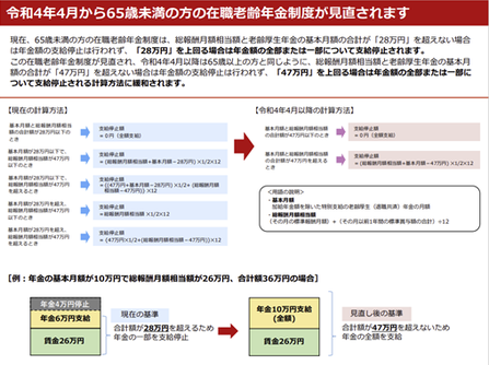 令和4年4月から65歳未満の方の在職老齢年金制度が見直されます