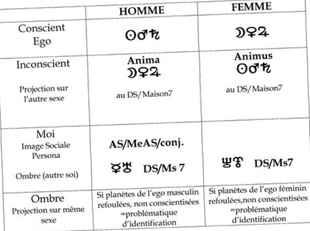 CONSCIENT ET INCONSCIENT