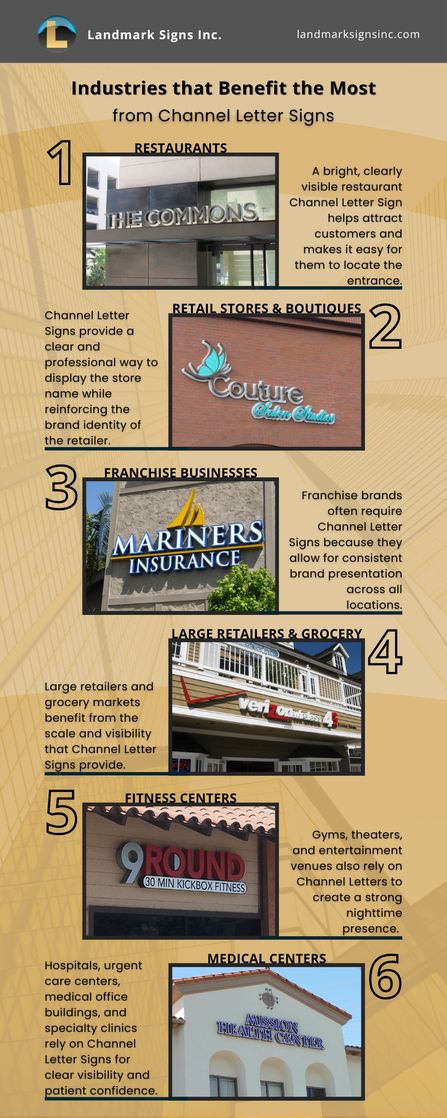 Industries that Benefit the Most from Channel Letter Signs by Landmark Signs Inc.
