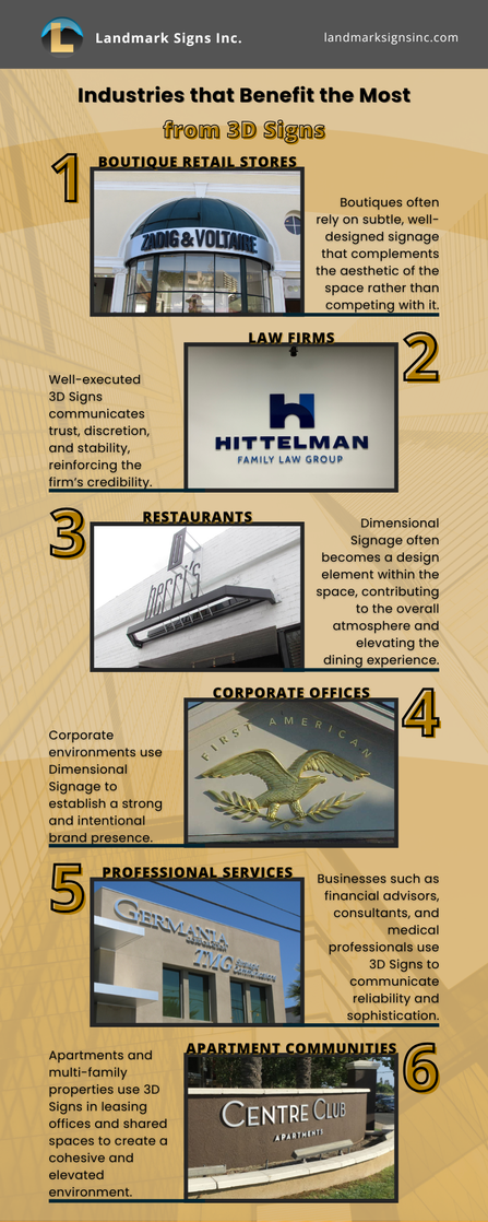 Industries that Benefit the Most from 3D Signs by Landmark Signs Inc.
