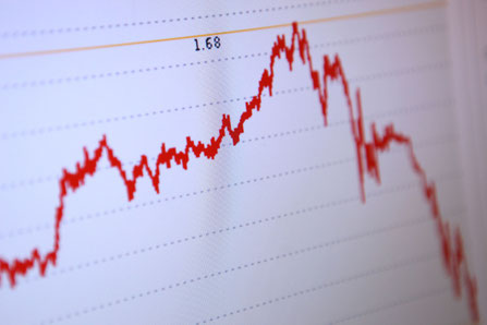 Aktien Kaufen Jetzt Erst Recht