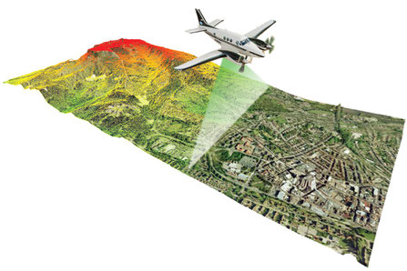 Source : www.geodunes.fr
