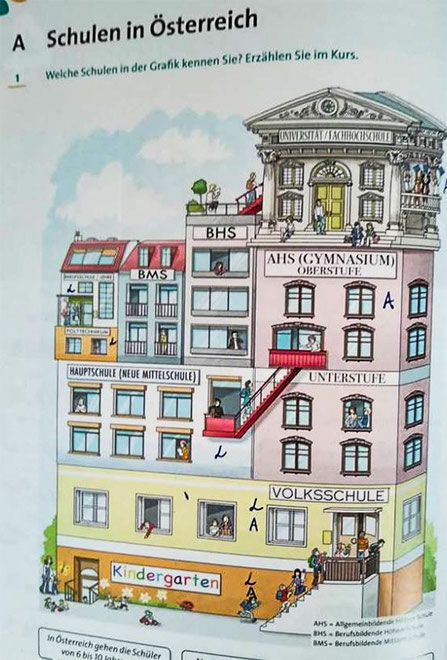 Schulsystem in Österreich