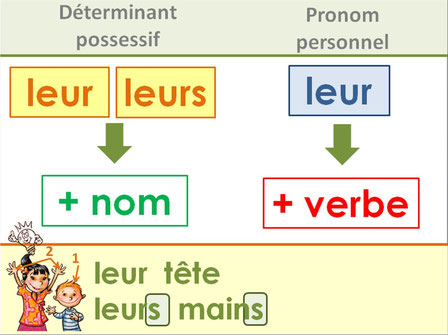 Homophones leur leurs