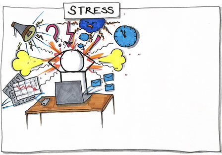 Stressmanagement im Team - Belastbarkeit und Selbstregulation stärken