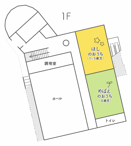 つばさ保育園 園舎1F簡略図