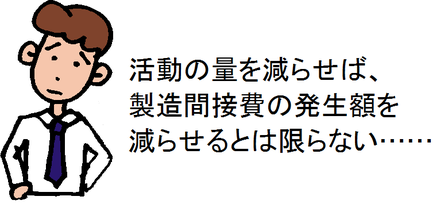 活動の量を減らせば、製造間接費の発生額を減らせるとは限らない……