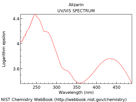 紫外線・可視光(UV/VIS)吸収スペクトルの計算(Firefly) - 知識のサラダ
