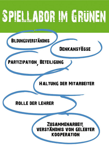 Spiellabor im Grünen