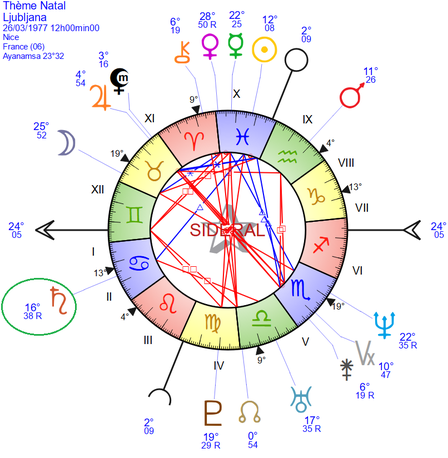 exemple d'un thème natal , j'ai entouré Saturne en vert