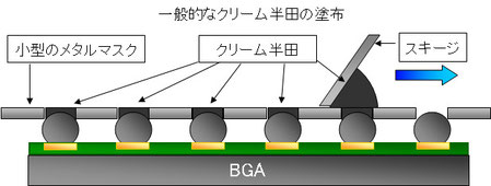 一般的なBGAへのクリーム半田塗布方法