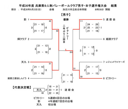 ob会情報 toban vo obのjimdoページ