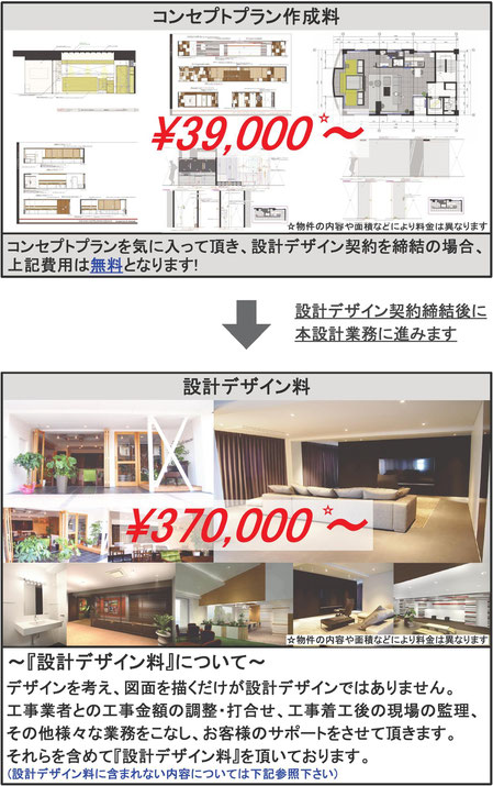 リノベーション デザイン料 料金 費用