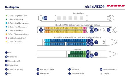 Deckplan nickoVISION 2026 