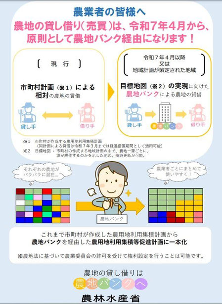 農地の貸し借り(売買)は、令和7年4月から、原則として農地バンク経由になります!
