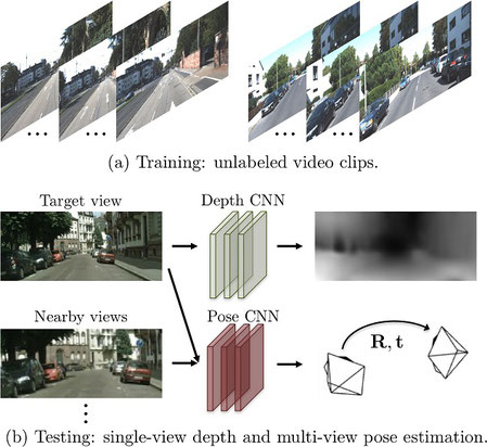 予測符号化 (predictive coding) とは何か - 知識のサラダボウル 予測符号化 (predictive coding) とは何か - 知識のサラダボウル