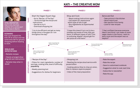 User Journey Kati, The Creative Mom