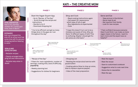 Overview User Journey Kati, The Creative Mom