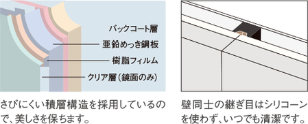 汚れにくい壁パネルイメージ