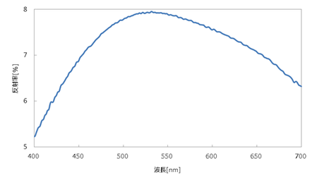 ITO膜の反射スペクトル