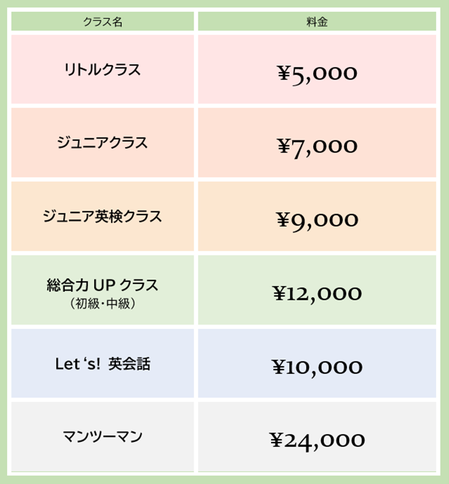 料金表／リトル￥5,000、ジュニア￥7,000、総合力UP￥12,000、英会話￥10,000、マンツーマン￥24,000