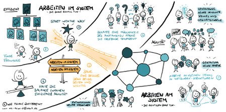 Arbeiten im und am System