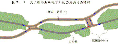 街道筋の裏通りの例(p420)