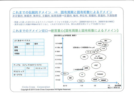 経営重心 (経営者新書 130) | 若林 秀樹 |本 | 通販 | Amazon