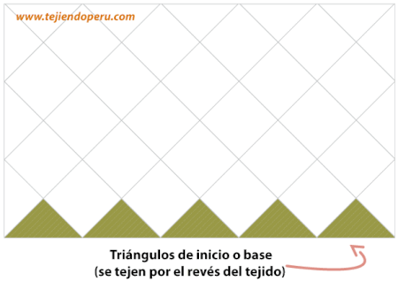 punto entrelac, ajedrez o dominó