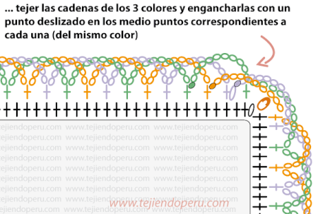 Tutorial: borde espiralado en 3 colores en crochet