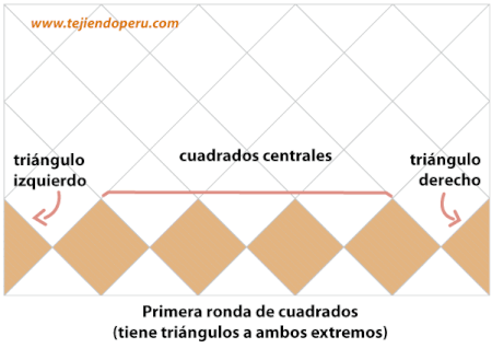 punto entrelac, ajedrez o dominó