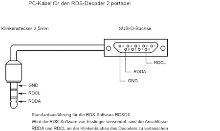 RDS-Decoder 2 portabel - haraldkliem.jimdo.com