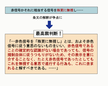 赤信号の殊更無視と危険運転致死傷罪