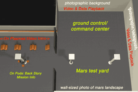 Installation diagram