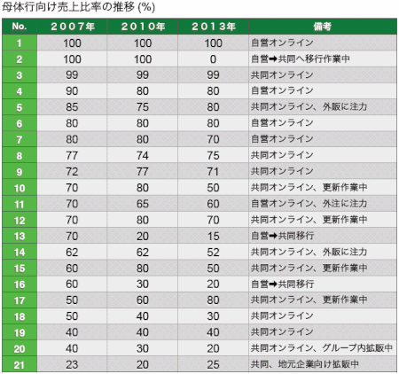 表クリックで拡大