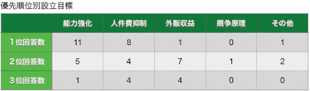 表クリックで拡大