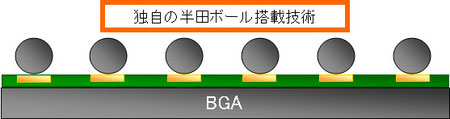 BGA　GPU　独自技術のリボール