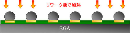 BGA　GPU　半田バンプ